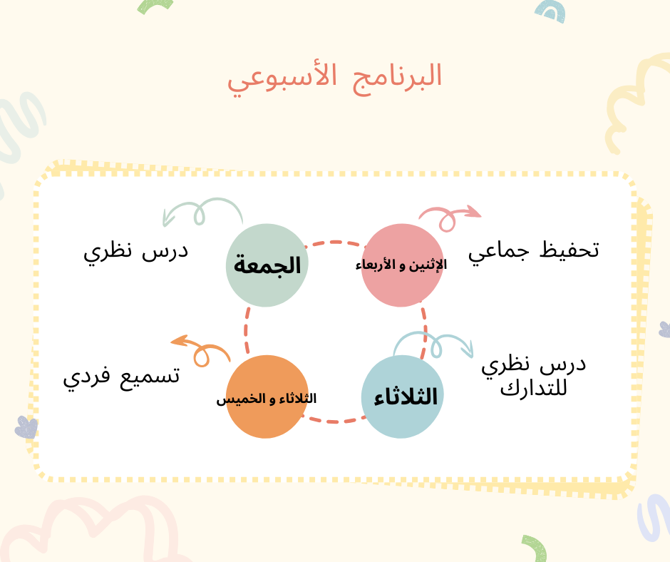 البرنامج الاسبوعي